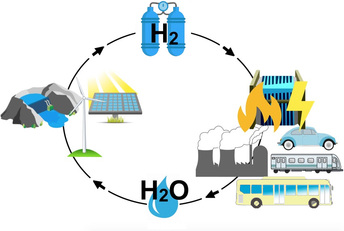 Procedono gli studi sulla produzione di idrogeno da fonti rinnovabili