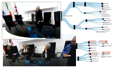 27 gennaio 2023 - Un momento dell'intervento di Piera Levi Montalcini all'Università di Cagliari e della successiva tavola rotonda conclusiva. A destra alcune delle slide mostrate dal professor Porcu