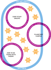 Le tappe del corso internazionale itinerante