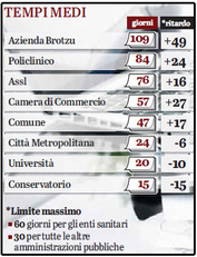 La tabella riepilogativa pubblicata dall'Unione Sarda