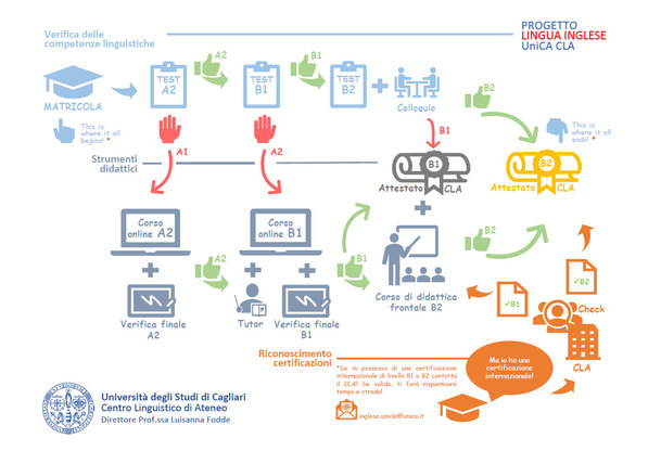 Clicca sulla foto per ingrandire
