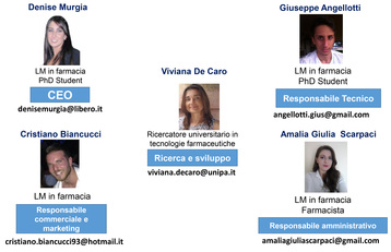 Lollipop, seconda piazza al contest 2020