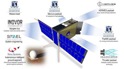 L'immagine usata dai ricercatori per sintetizzare il progetto