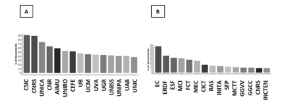 La tabella contenuta nello studio pubblicato su &ldquo;Mediterranean Botany&rdquo;