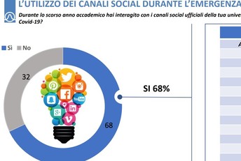 L'uso dei social degli atenei durante la pandemia