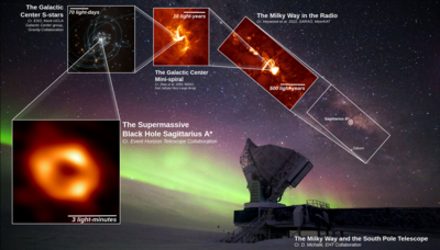 Poster della Via Lattea