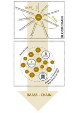 Una delle diapositive sul progetto Imass-Chain