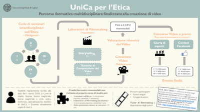 Infografica con il percorso del progetto